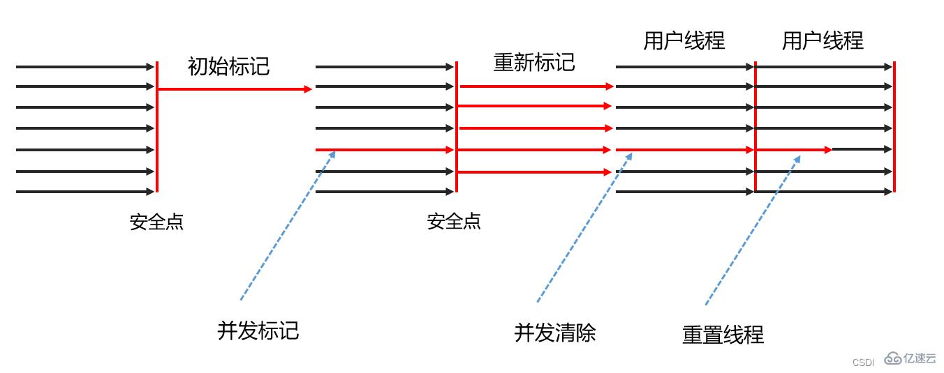 JVM垃圾回收器是什么