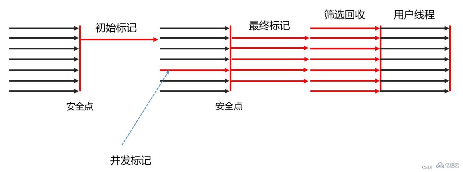 JVM垃圾回收器是什么