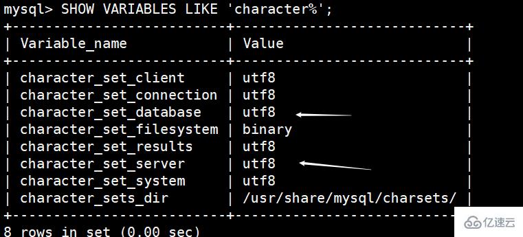 Linux中mysql的1366错误如何解决