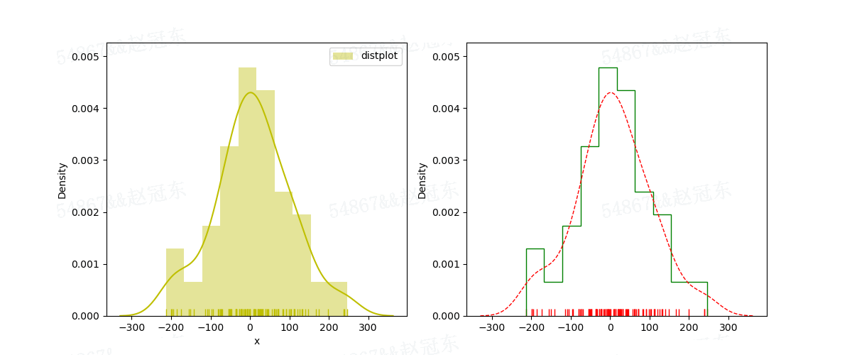 python怎么使用seaborn绘制直方图,密度图,散点图  python 免费ssr节点订阅地址 第1张