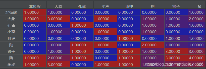 python共现矩阵如何实现  python clash免费机场网址 第4张