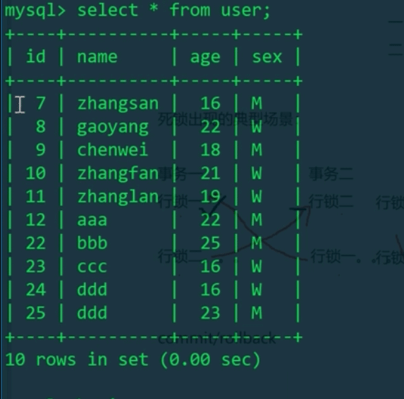 MySQL的意向共享锁、意向排它锁和死锁是什么  mysql 第5张