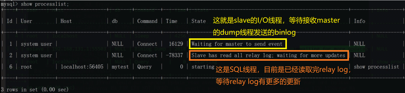 MySQL的主从复制原理是什么