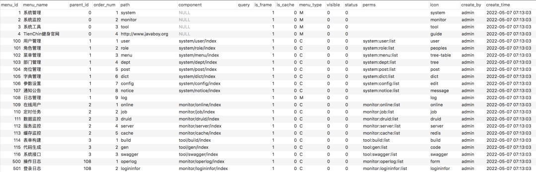 怎么使用SpringBoot+Vue实现动态菜单  springboot 第3张