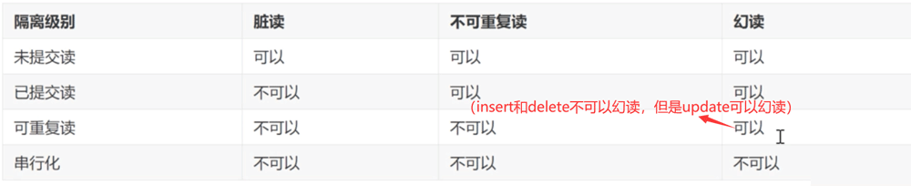 MySQL的表级锁,行级锁,排它锁和共享锁是什么