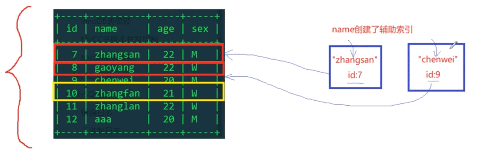 MySQL的表级锁,行级锁,排它锁和共享锁是什么