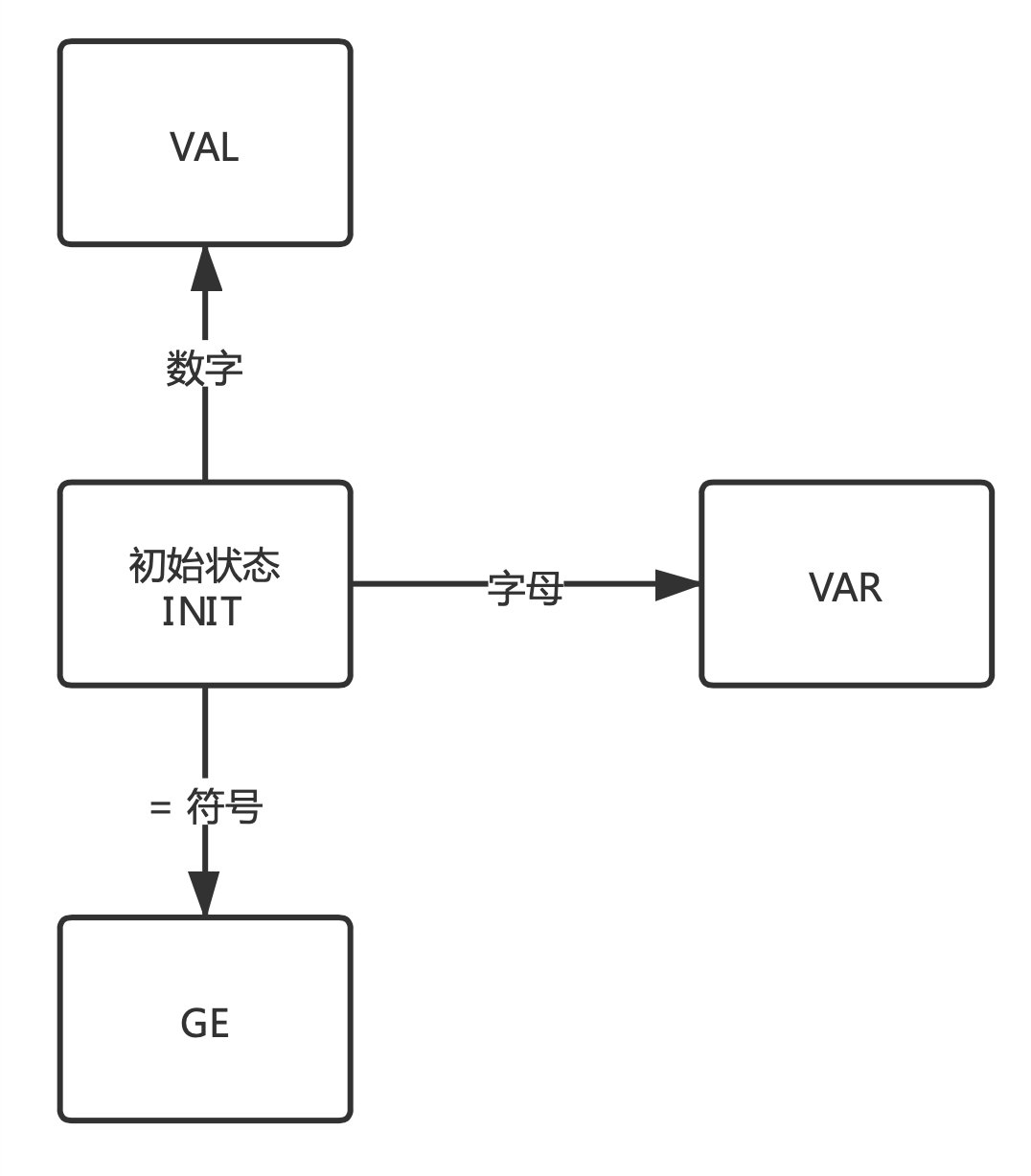 java词法分析器DDL递归怎么应用