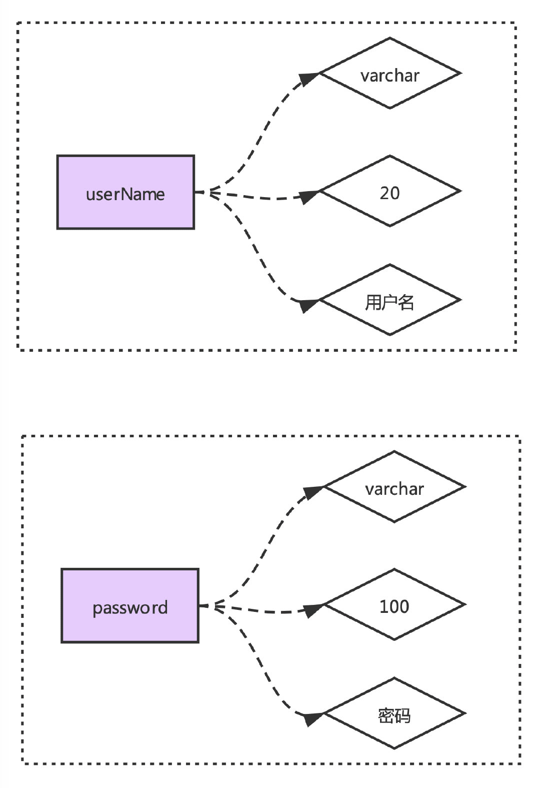 java词法分析器DDL递归怎么应用