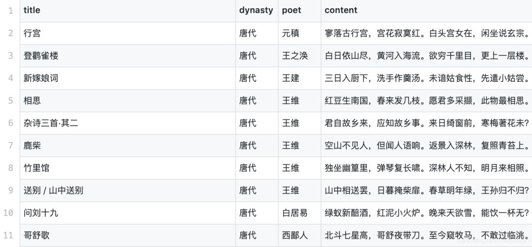 Python轻量级搜索工具Whoosh怎么使用