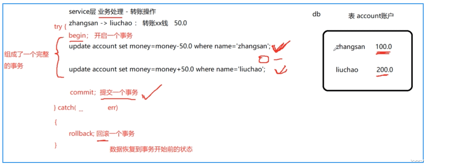 MySQL事务的ACID特性及并发问题怎么解决