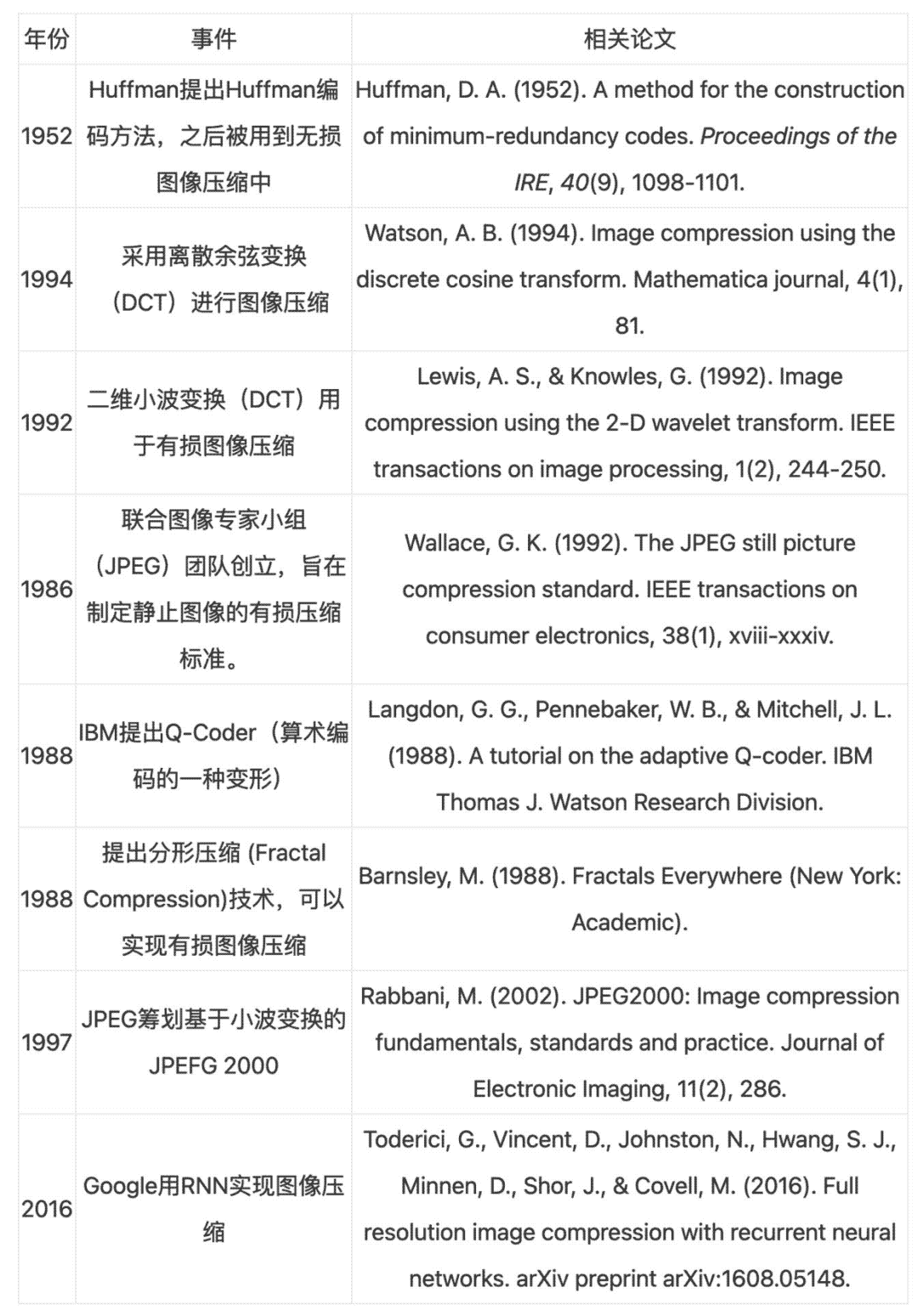 java怎么实现1M图片压缩优化到100kb