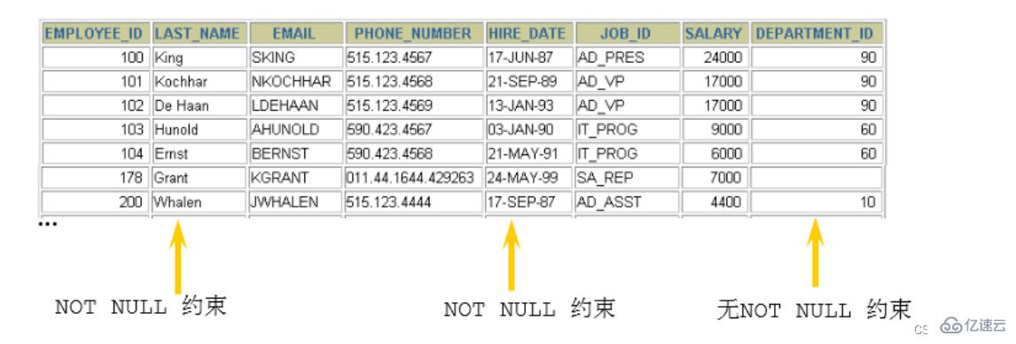 MySQL约束知识点实例分析