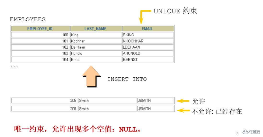 MySQL约束知识点实例分析  mysql 免费机场加速器 第9张