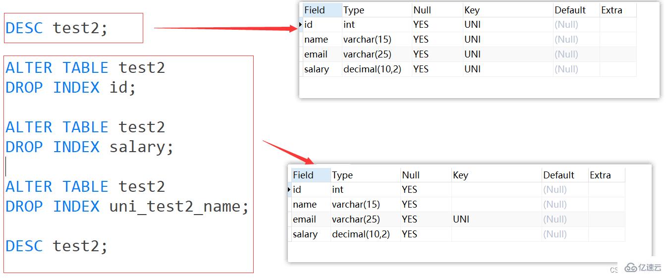 MySQL约束知识点实例分析  mysql 免费机场加速器 第19张