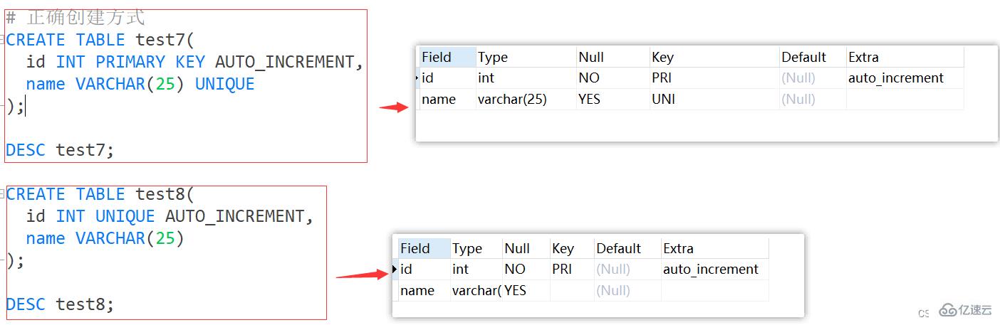 MySQL約束知識點實例分析