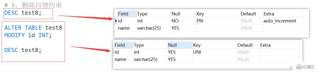 MySQL约束知识点实例分析  mysql 免费机场加速器 第34张