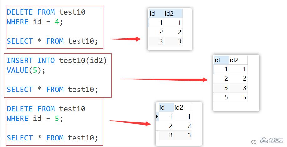 MySQL约束知识点实例分析