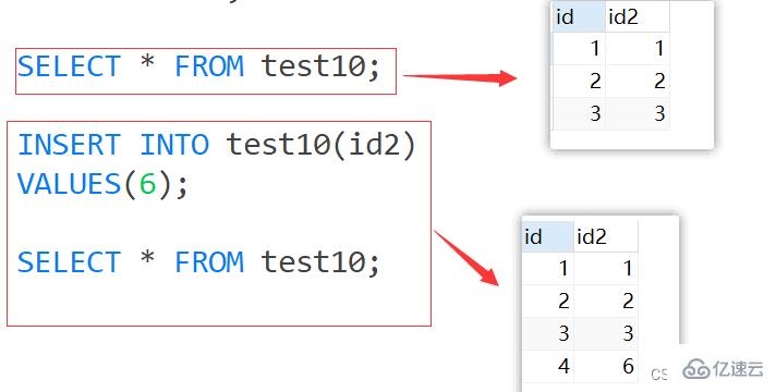 MySQL约束知识点实例分析