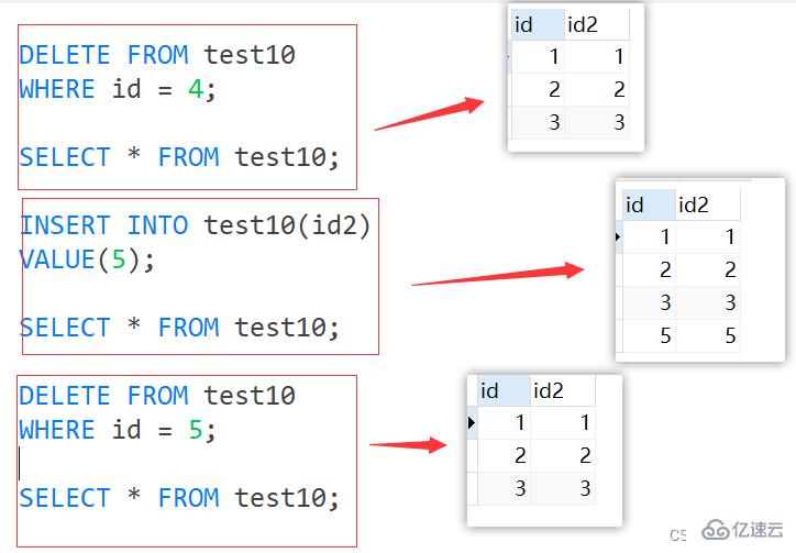 MySQL约束知识点实例分析  mysql 免费机场加速器 第40张