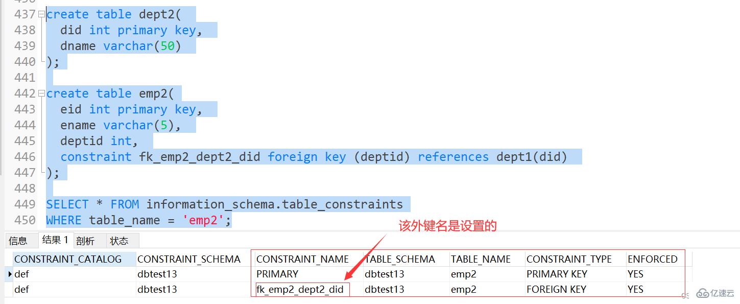 MySQL約束知識點實例分析