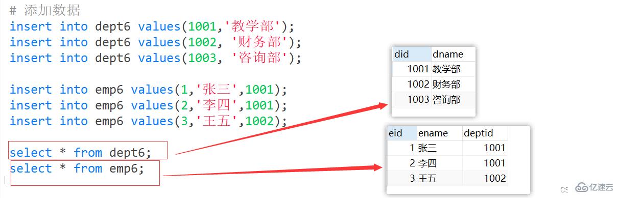 MySQL约束知识点实例分析