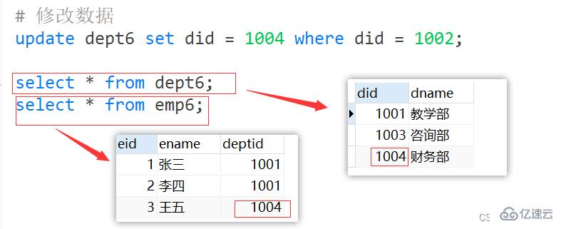 MySQL约束知识点实例分析  mysql 免费机场加速器 第53张