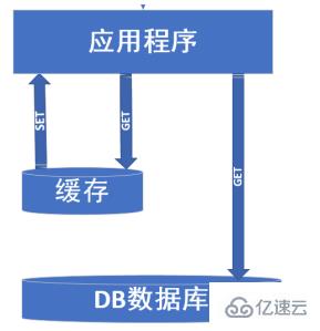 如何使用redis实现分布式缓存  redis 第2张