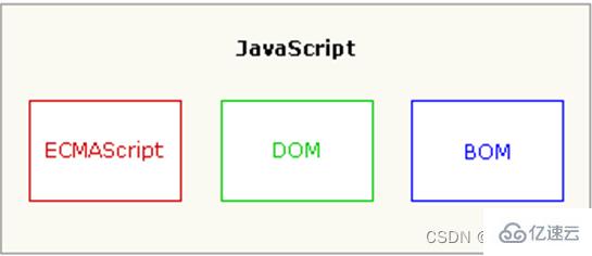 JavaScript引入实例分析