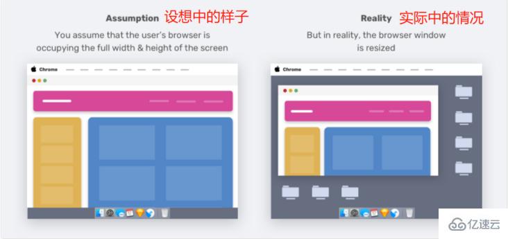 web前端响应式网页中的高度设计实例分析