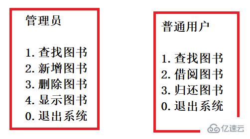 怎么使用Java实现简易版的图书管理系统