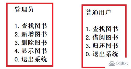 怎么使用Java实现简易版的图书管理系统