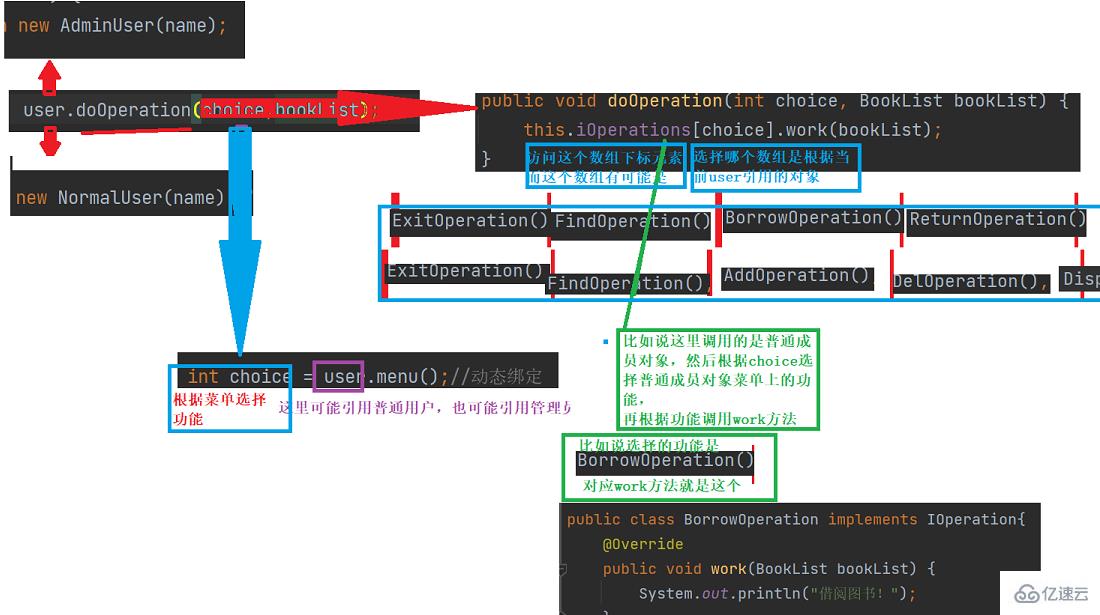 怎么使用Java实现简易版的图书管理系统