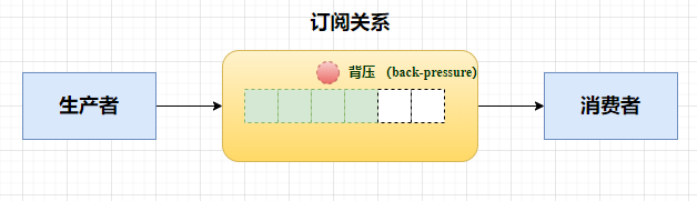 Spring响应式编程实例分析