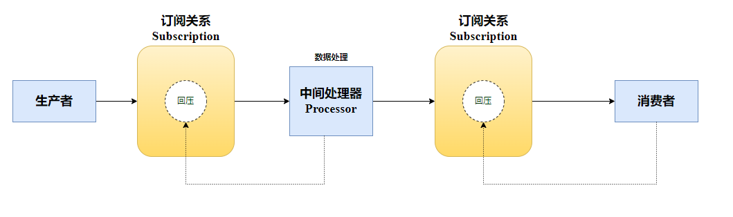 Spring响应式编程实例分析