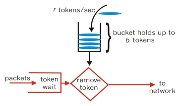 redis lua限流算法如何实现