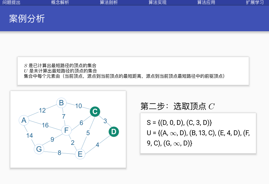 Dijkstra算法原理及C++怎么实现