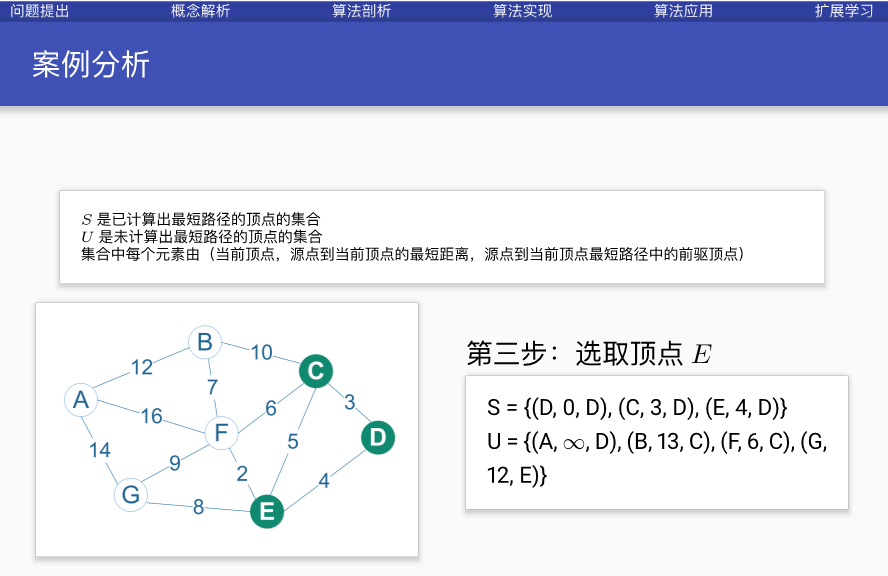 Dijkstra算法原理及C++怎么实现