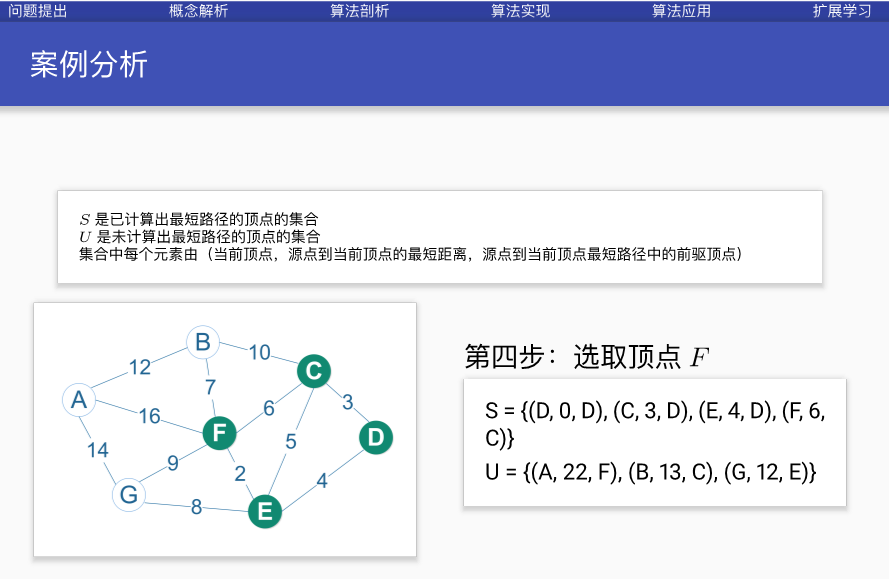 Dijkstra算法原理及C++怎么实现