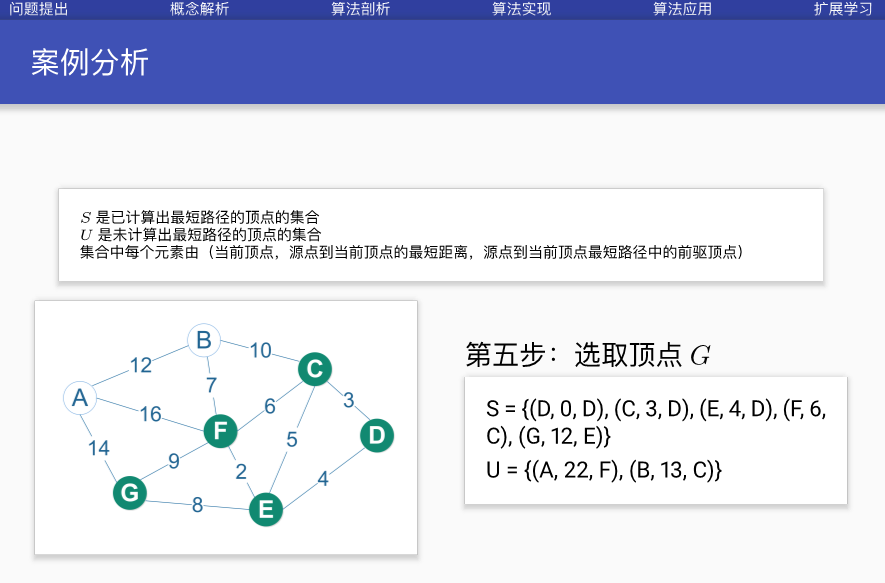 Dijkstra算法原理及C++怎么實(shí)現(xiàn)