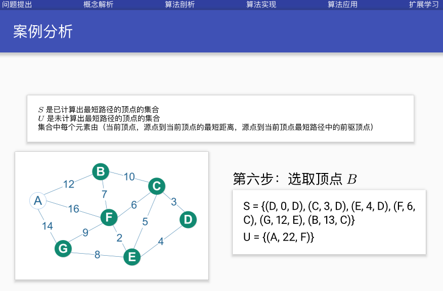 Dijkstra算法原理及C++怎么实现