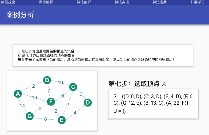 Dijkstra算法原理及C++怎么實(shí)現(xiàn)