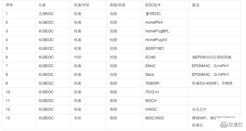 eoc是什么  eoc 第1张