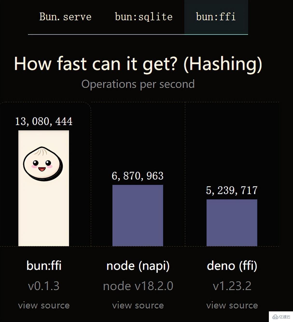 JavaScript运行时Bun的性能怎么样