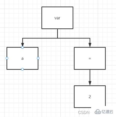 JavaScript编译原理是什么  javascript 第2张