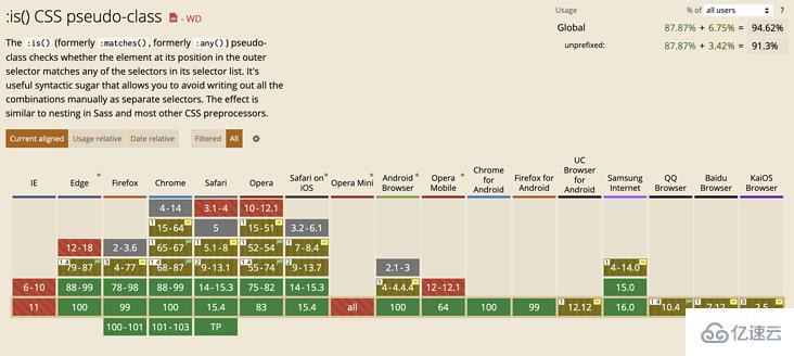 CSS3中的逻辑选择器有哪些