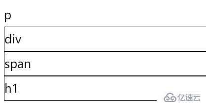 CSS3中的逻辑选择器有哪些