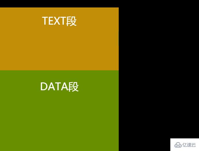 linux pic指的是什么