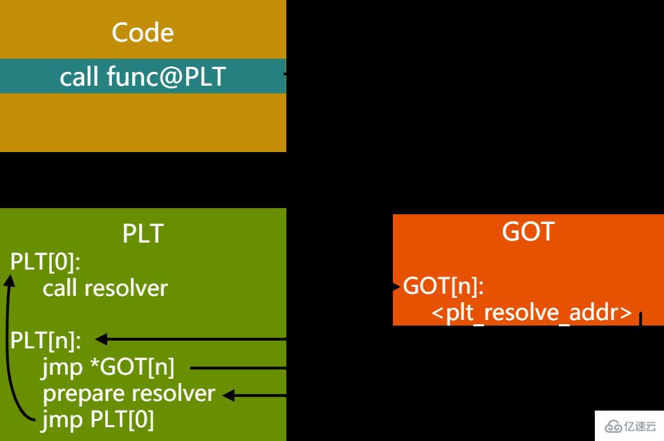 linux pic指的是什么