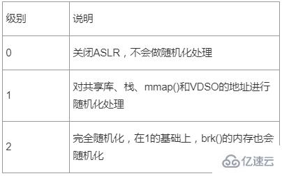 linux pic指的是什么