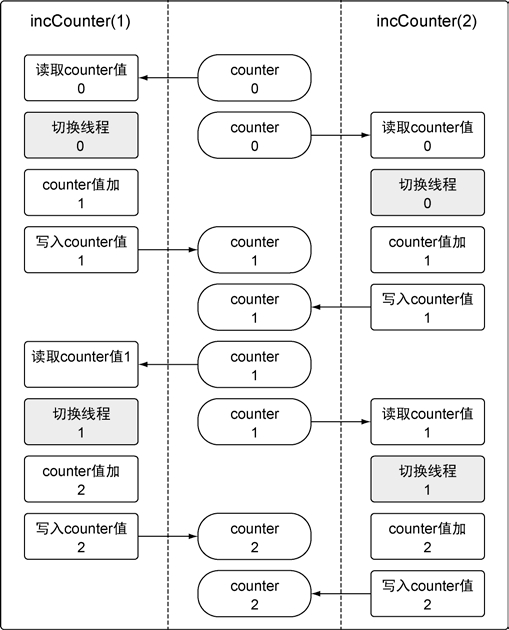 go语言中的协程实例分析